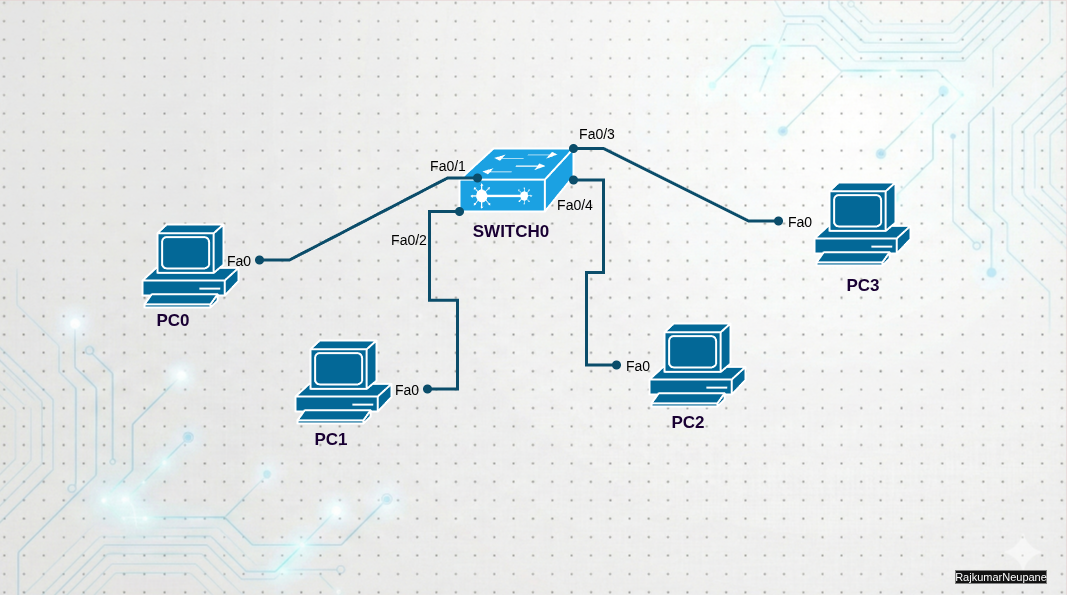 VLAN Access Port Configuration